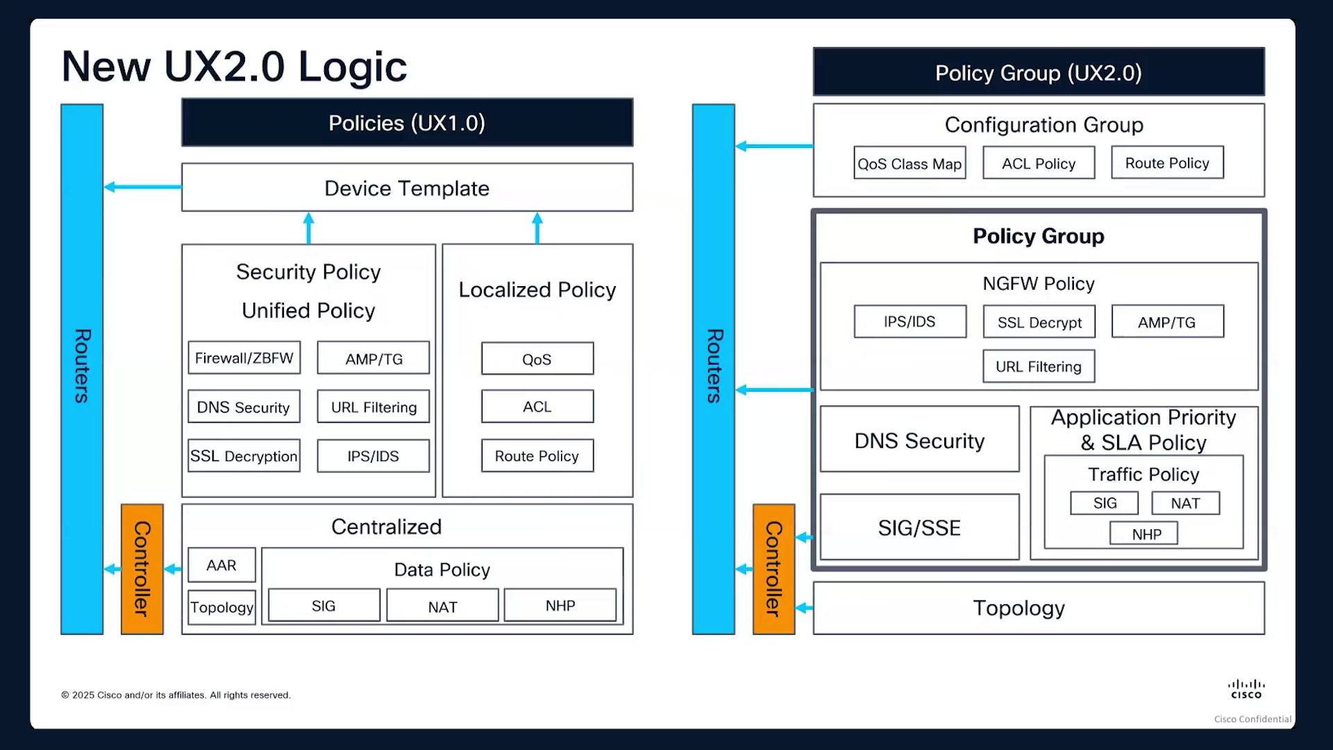 Chapter 5 Thumbnail
